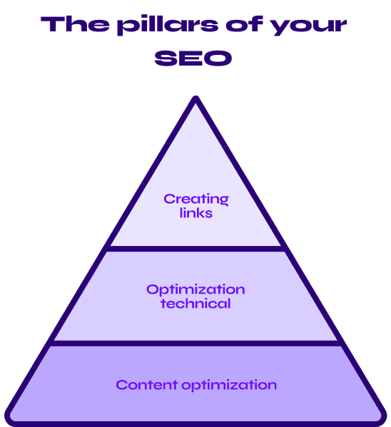 seo pyramid